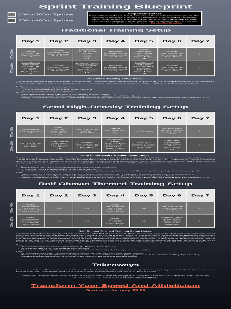 Sprint Training Blueprint | PDF | Physical Exercise
