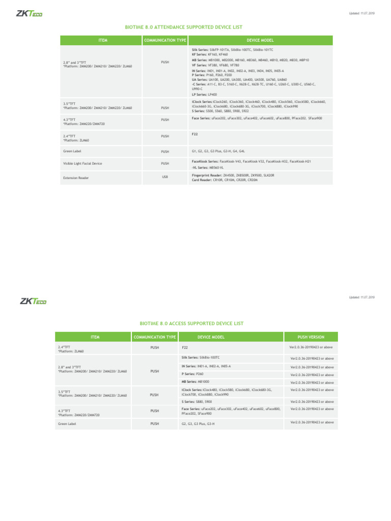 BioTime 8.0 Supported Device List | PDF | Computer Hardware | Computing
