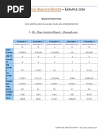 SEO Competitive Analysis - Sample Report