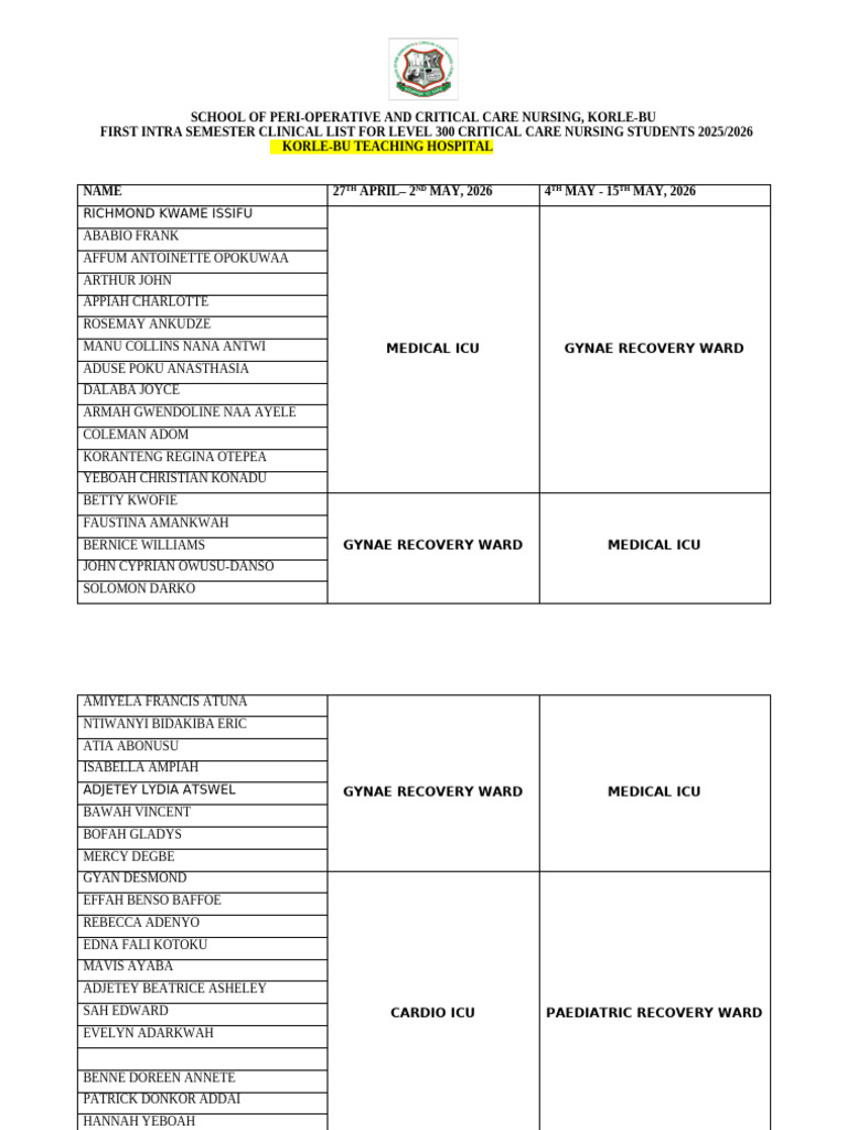 CCN Lev 300 2nd SEMester Intra Clinical List LIST | PDF