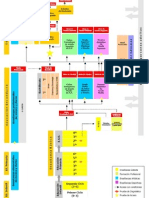 079 Sistema Educativo LOE PDF