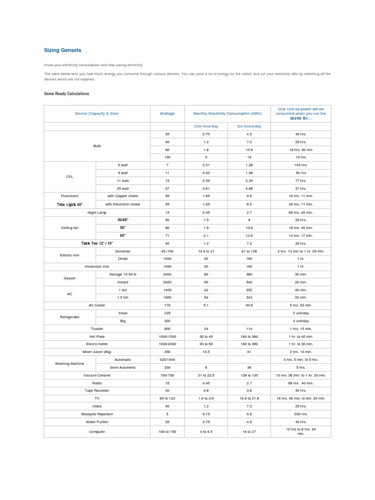 Sizing Gensets | PDF