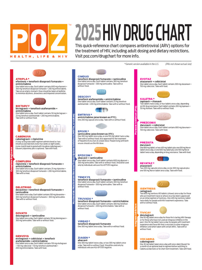 Poz 2025 Hiv Drug Chart | PDF | Management Of Hiv/Aids | Pharmacology
