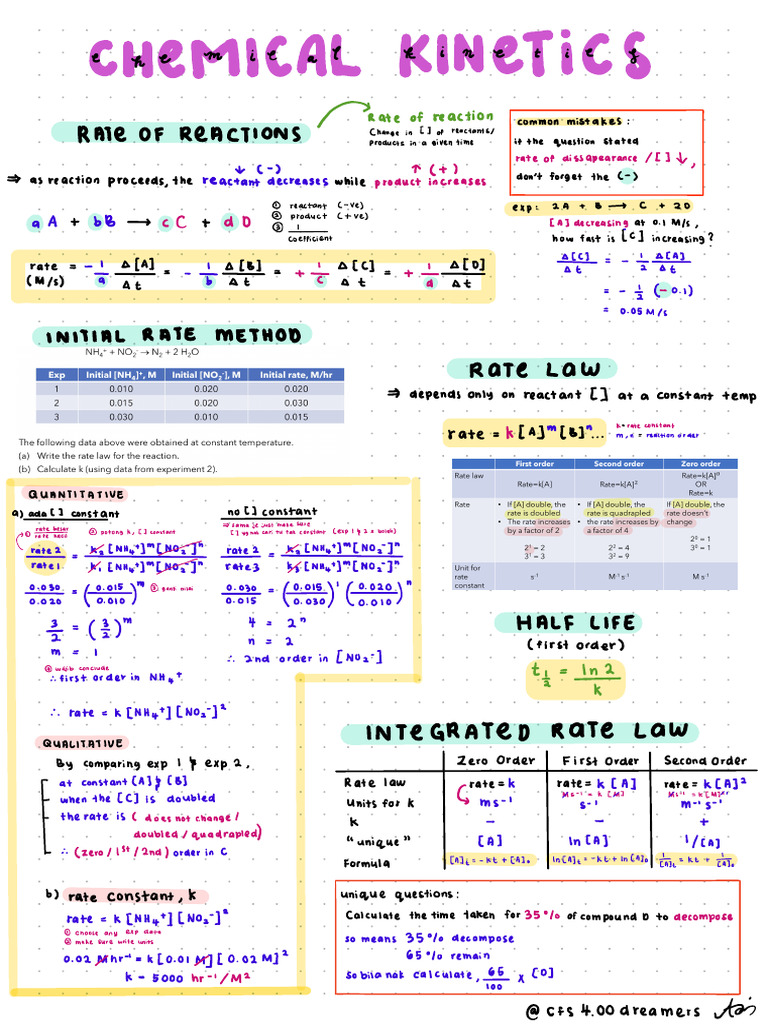 Chem Notes Chap 3 @Cfs4.00dreamers | PDF
