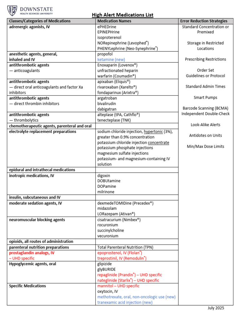 High Risk Meds July 2025 | PDF | Injection (Medicine) | Pharmacology