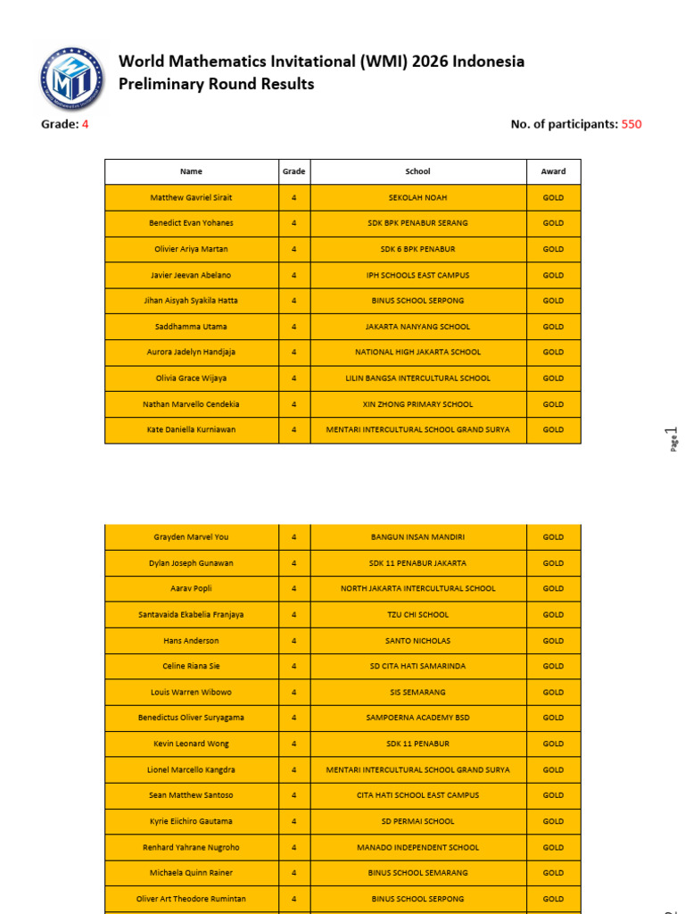 WMI 2026 ID Prelim Results G04 | PDF | Java | Educational Organizations