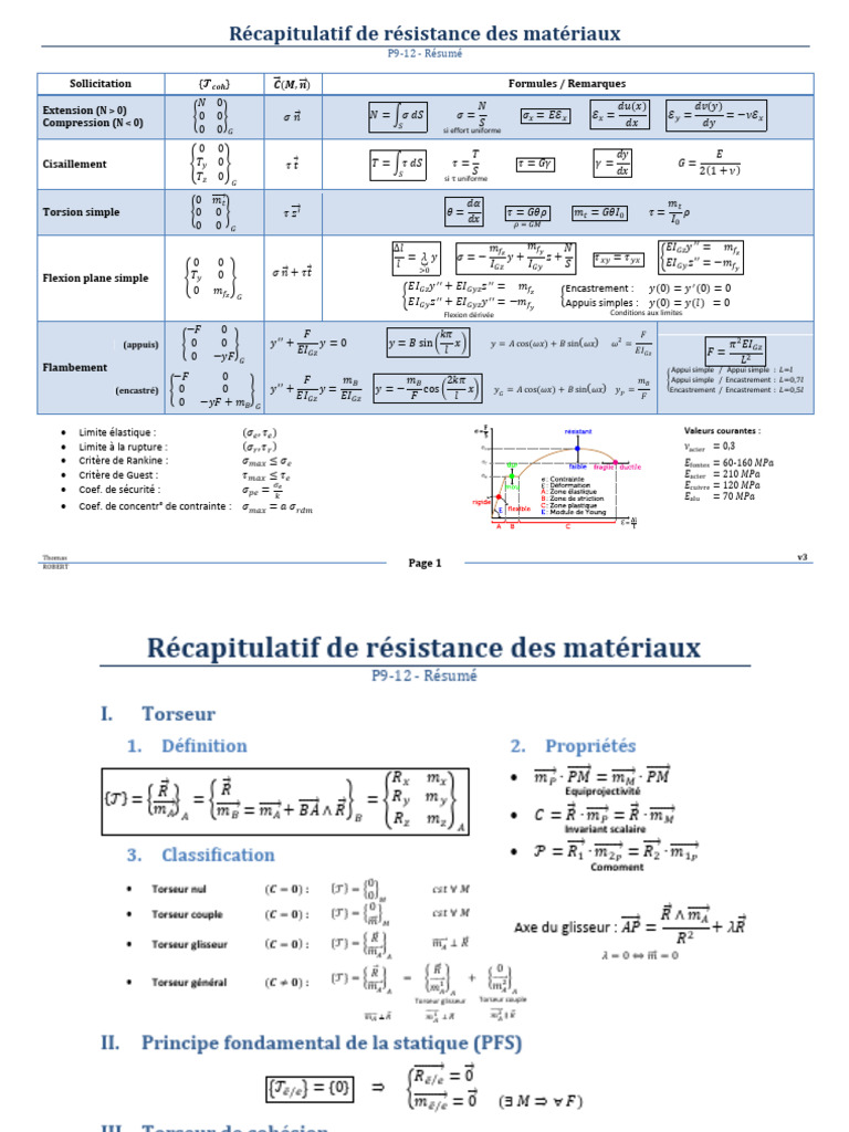 RDM Résumé 02 | PDF | Ingénierie mécanique | Déformation d'un matériau