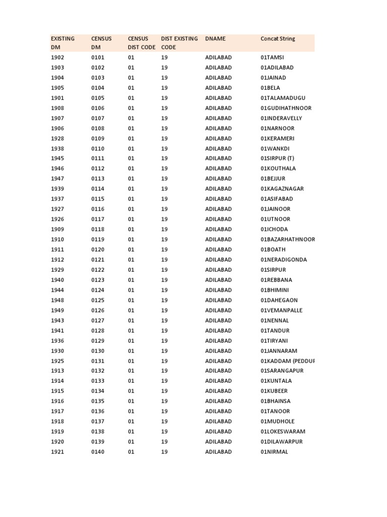 Telangana District Codes Overview | PDF | South India | Nature