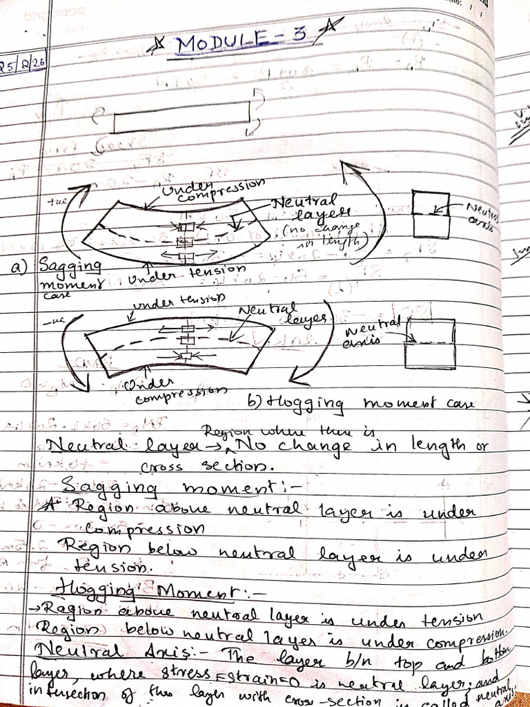 Mechanics of solids Module 3 | PDF