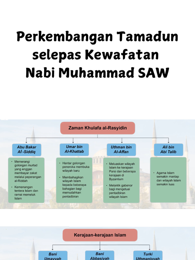 Perkembangan Tamadun Selepas Kewafatan Nabi Muhammad SAW | PDF