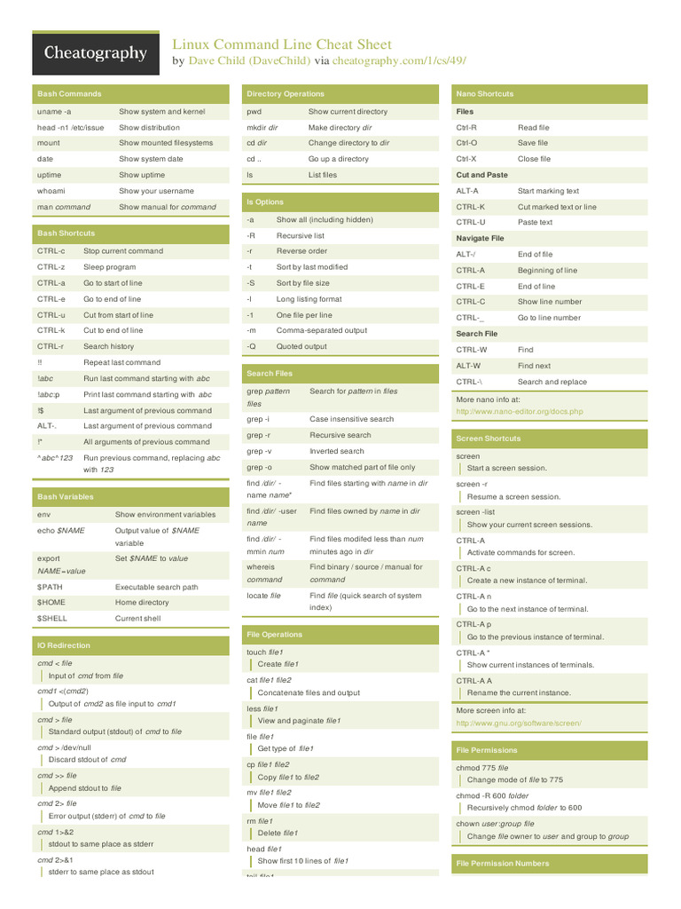 Davechild Linux Command Line | PDF | System Software | Software
