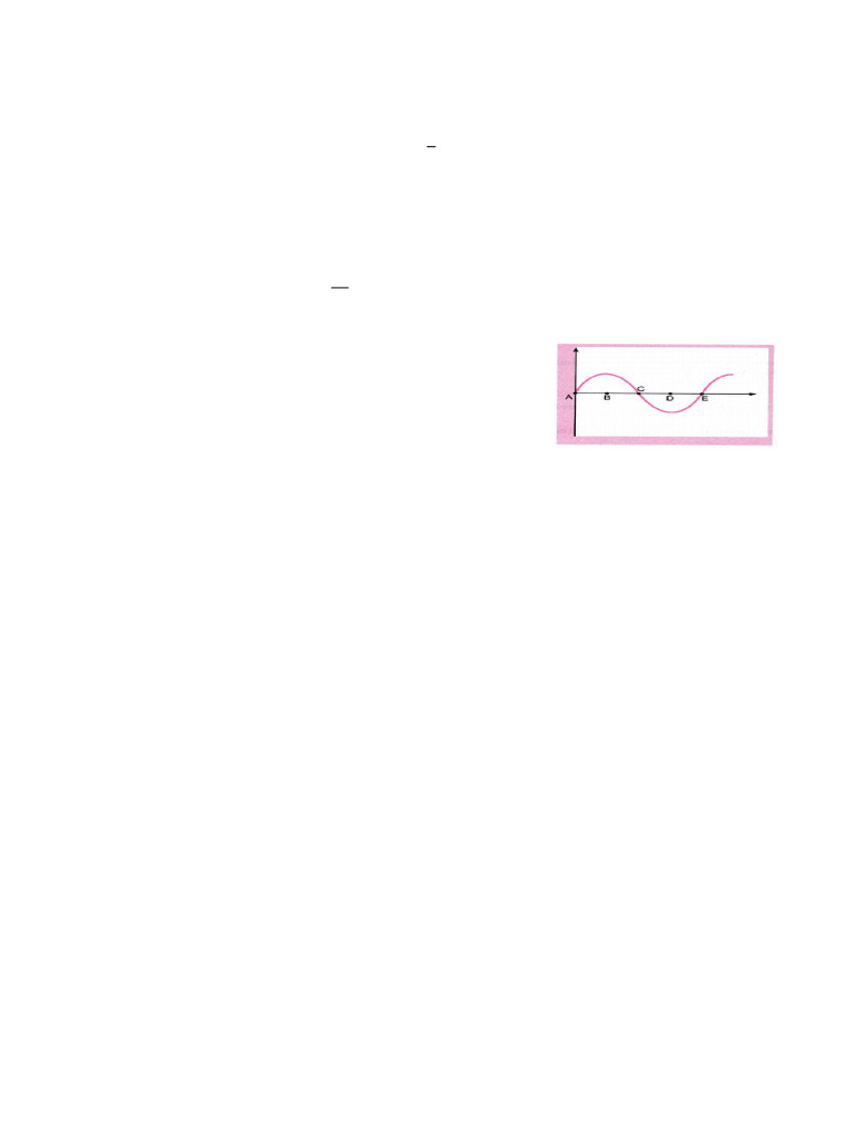 Revision Worksheet Sound Final Exam | PDF