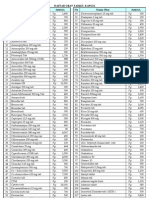 Daftar Obat Tablet