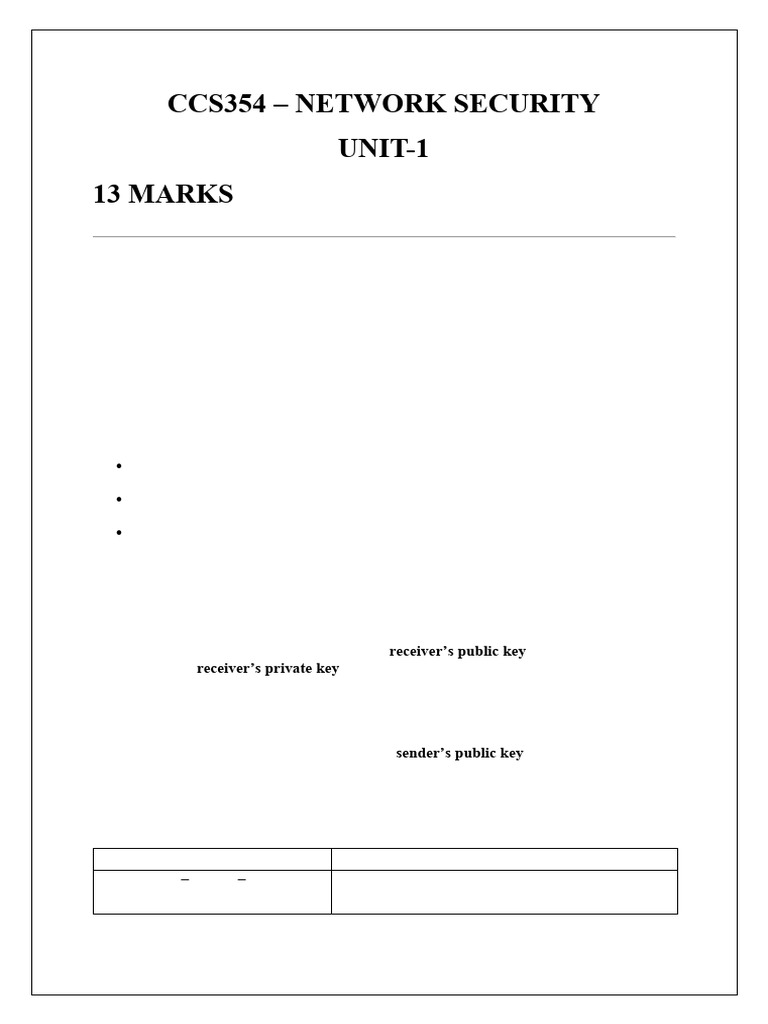 CCS354 NETWORK SECURITY | PDF | Transport Layer Security | Public Key ...