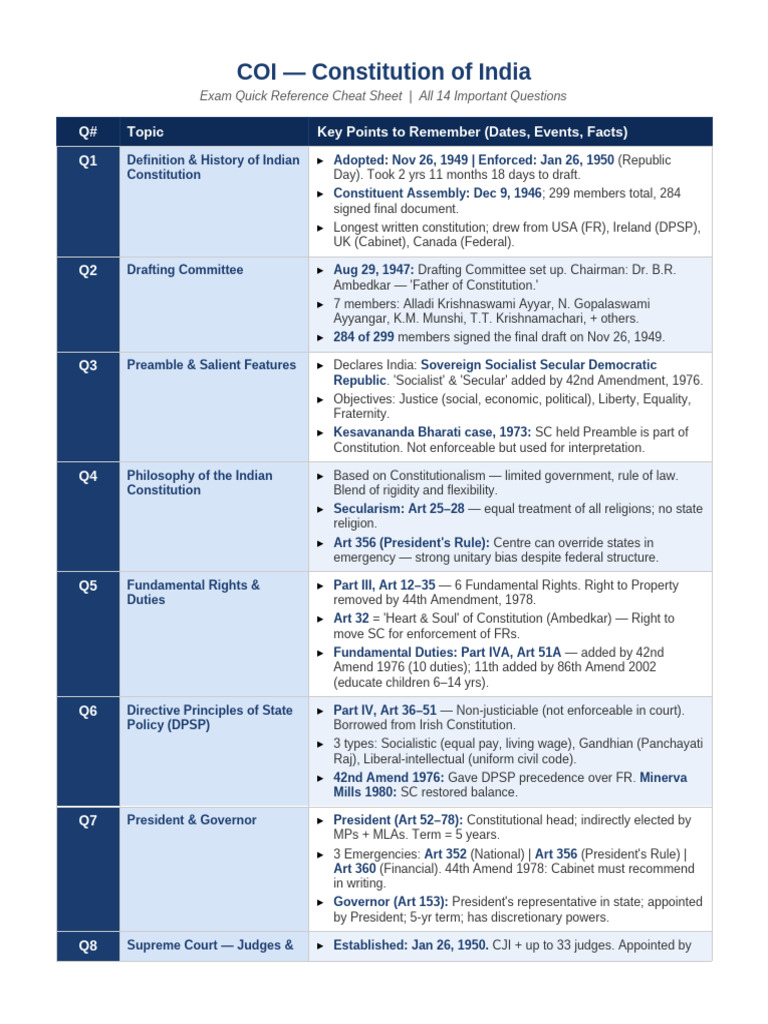 COI CheatSheet | PDF | Government | Justice