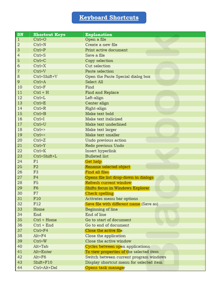 Basic Keyboard Shortcuts - Blackbook | PDF