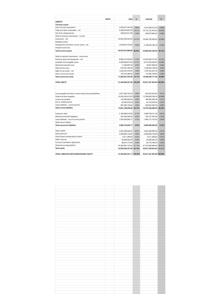 vertical analysis 101 - Sheet1 | PDF | Equity (Finance) | Corporations