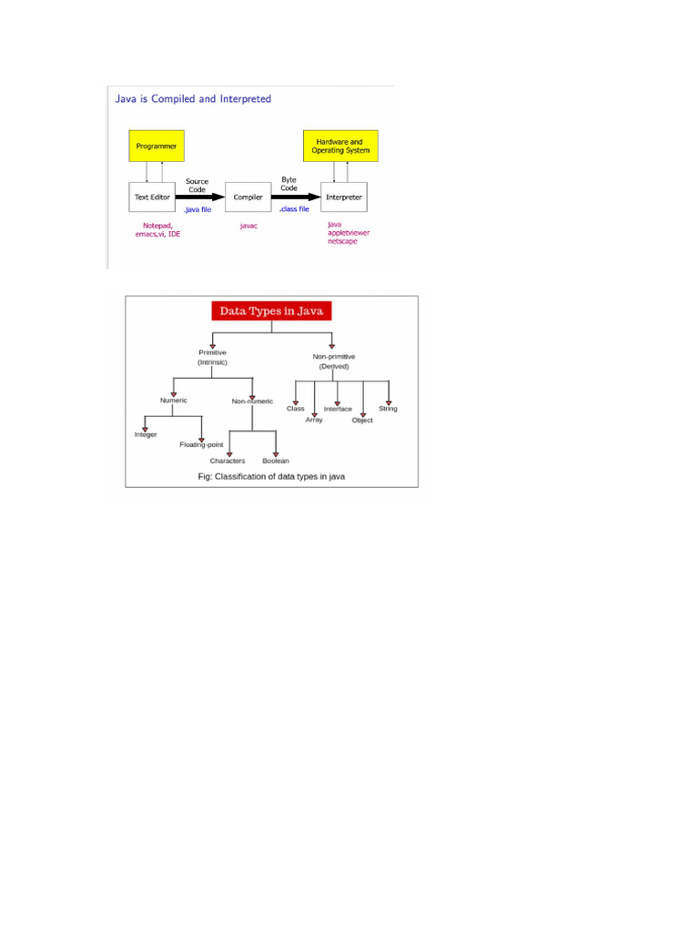 java note | PDF