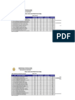 Resultados de Entrevista