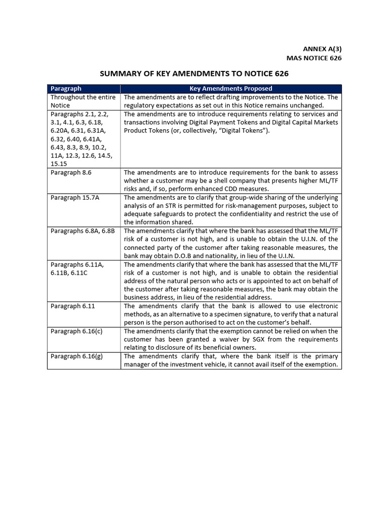 Annex A3 MAS Notice 626 Banks | PDF | Identity Document | Terrorism ...