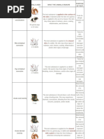 OECD 404: Dermal Irritation Testing | PDF