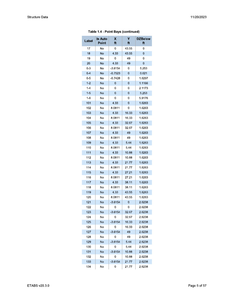 Load Table for Dummie | PDF