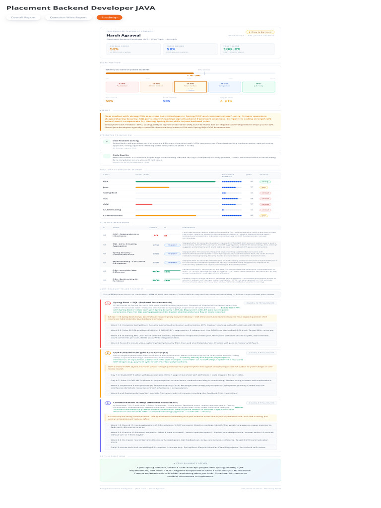 AccioMatrix Roadmap | PDF | Object Oriented Programming | Inheritance ...