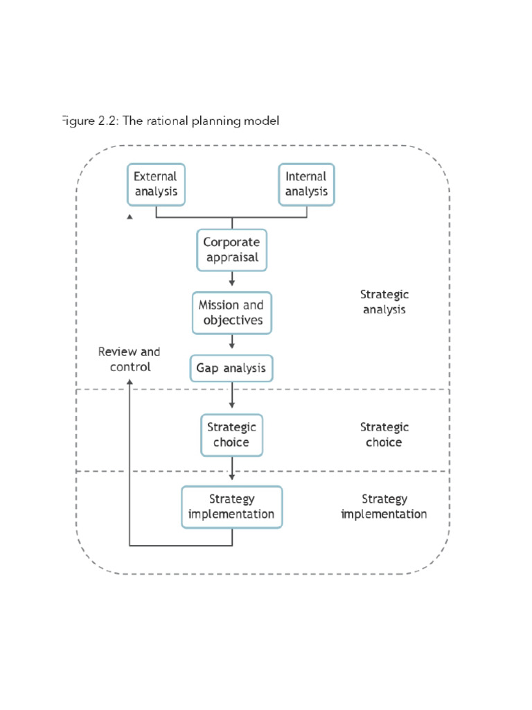 BST Models | PDF
