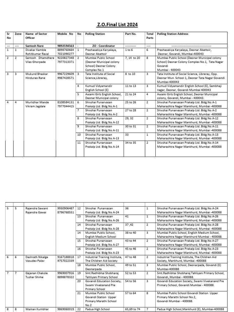 Zo Final List As On 04-11-2024 | PDF | Languages Of India