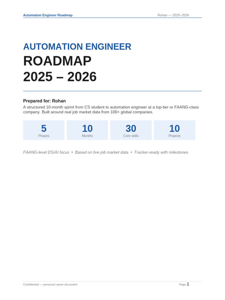 Automation_Engineer_Roadmap_Rohan | PDF | Amazon Web Services | Cloud ...