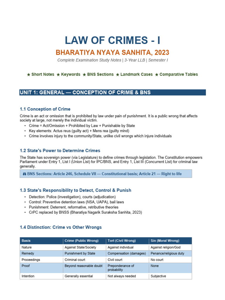 BNS Law of Crimes Notes | PDF | Mens Rea | Defamation