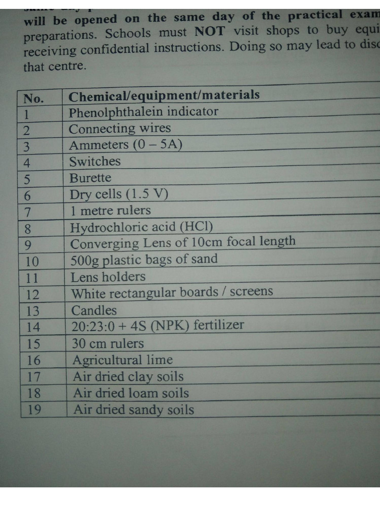 2024 Practical Materials | PDF