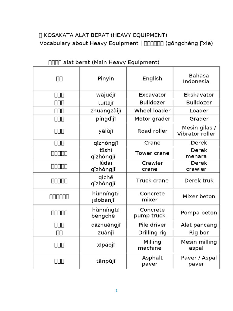 Vocabulary About Heavy Equipment | PDF
