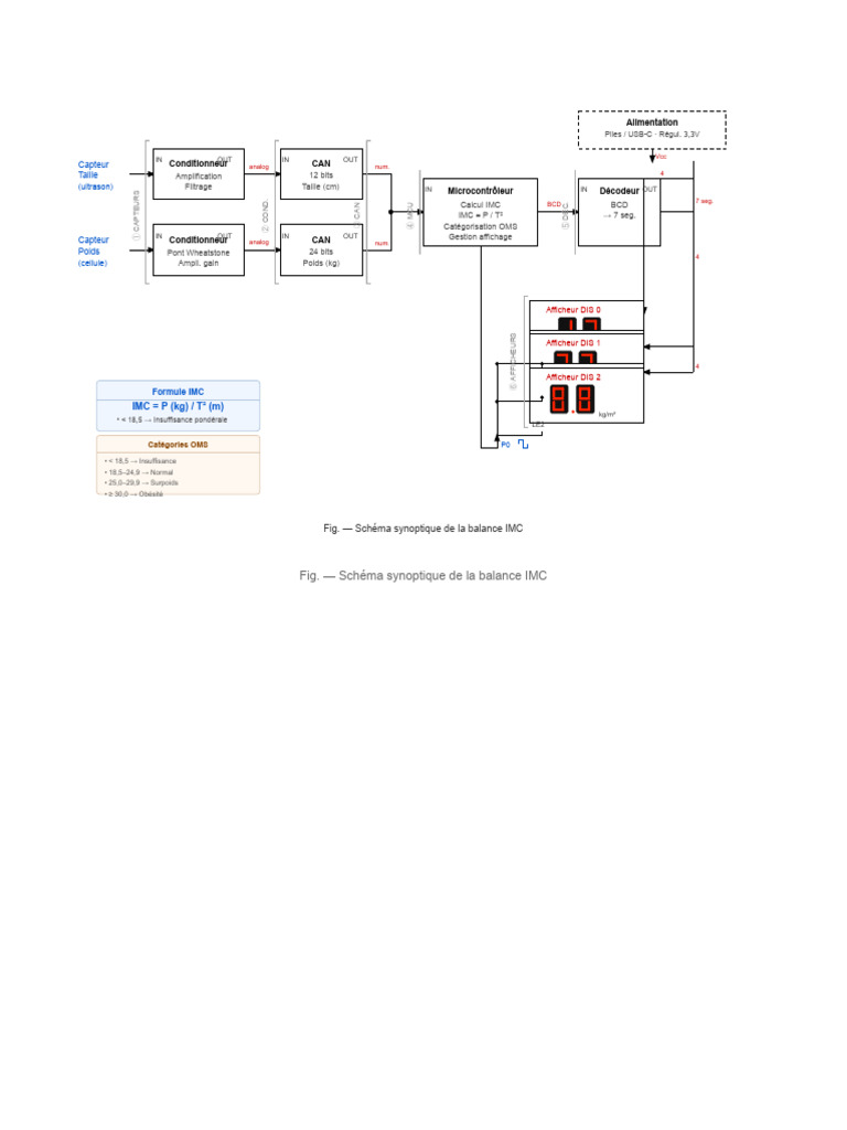 Synoptique Balance Imc v3 | PDF