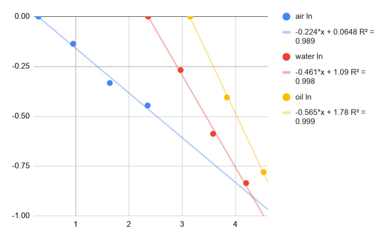 Chart | PDF