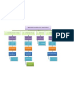 Work Breakdown Structure New