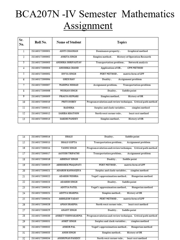 BCA 4th Sem Math Assignment | PDF | Analysis | Applied Mathematics