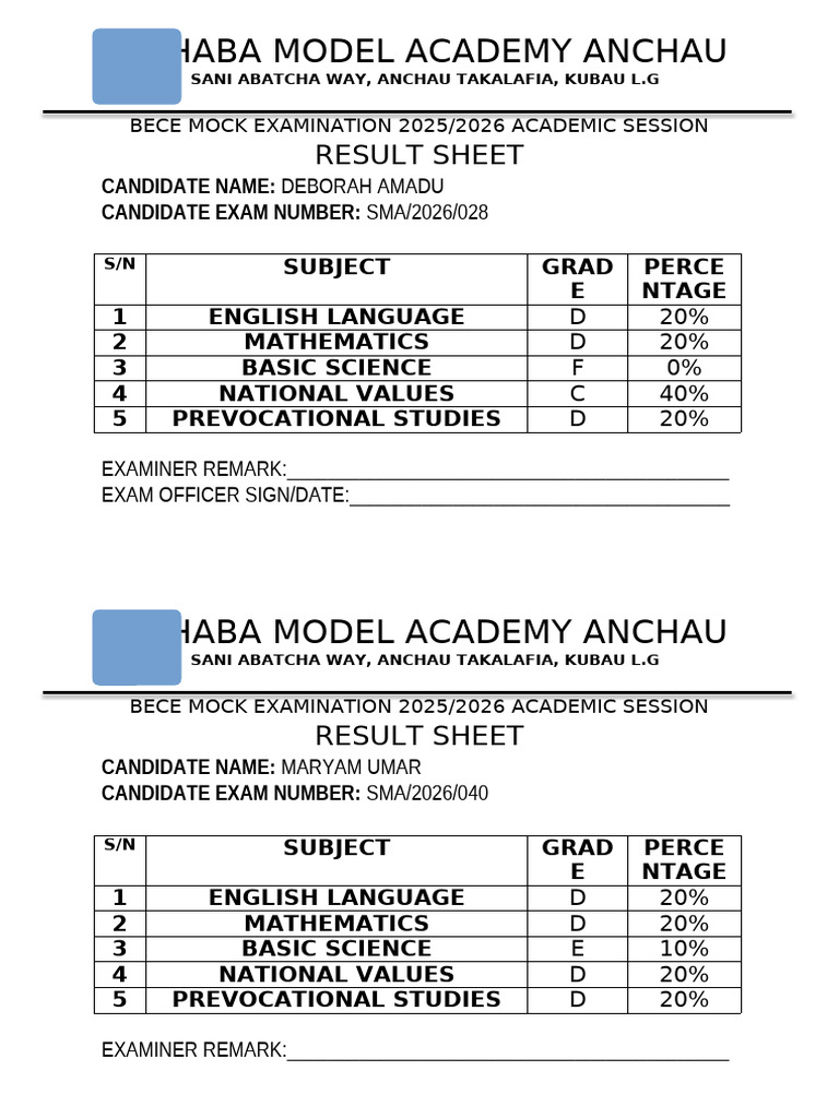 Bece Mock Examination Result | PDF | Nigeria | Ghana