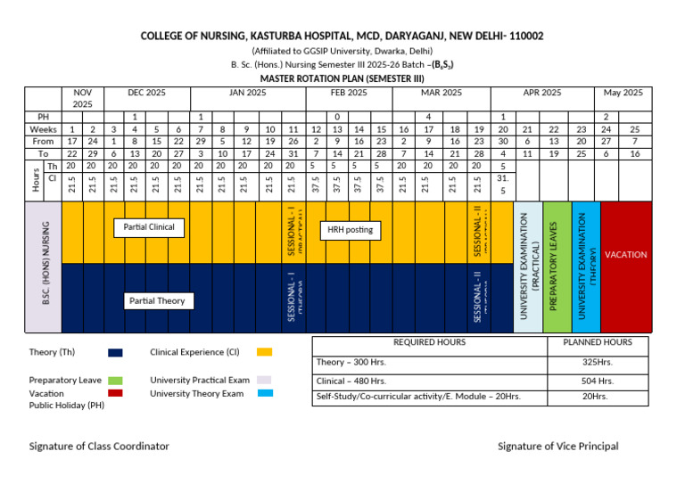 Master Rotation Plan SEM IV | PDF