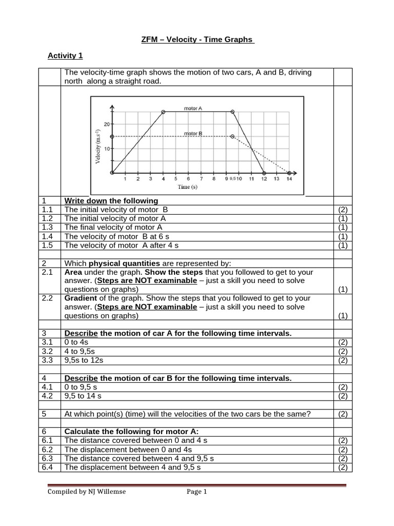 ZFM Velocity Time Graph Activities Eng | PDF | Velocity | Speed