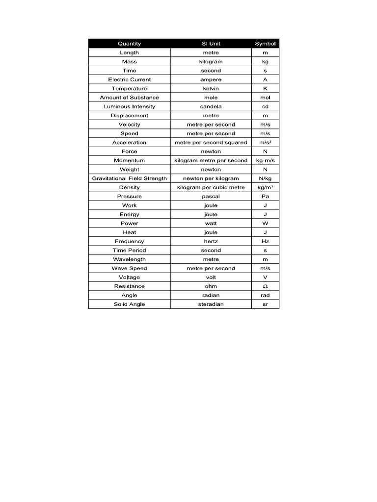 Complete Units Clean Table (1) | PDF