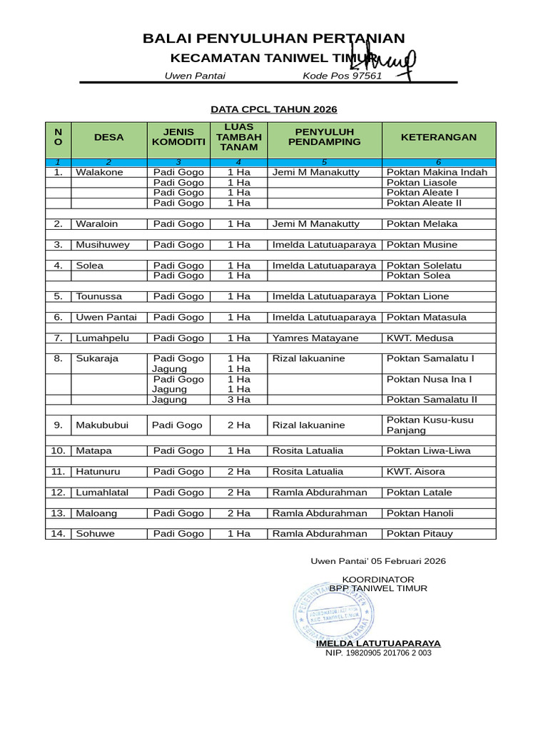 Data Cpcl Ltt 2026 Bpp Tantim | PDF