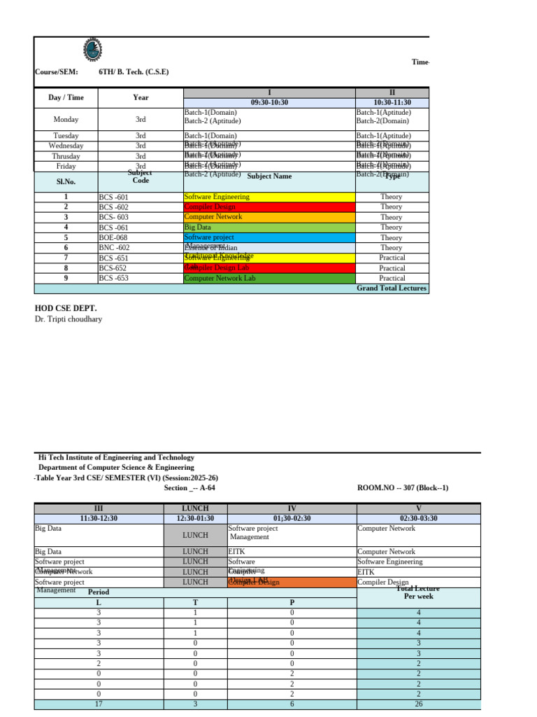 Copy 06 March 2026 Time Table CSE Deptt BTECH CSE + AIML+ IT + Poly CSE ...