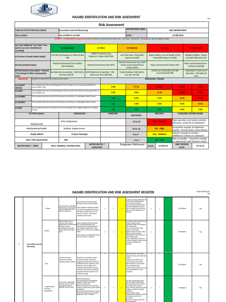 Work at Height Risk Assessment Ware House | PDF | Personal Protective ...