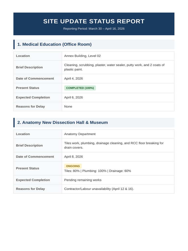 Site Status Report April 2026 | PDF
