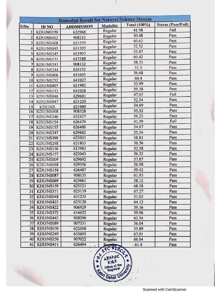 NS to Post (1) | PDF