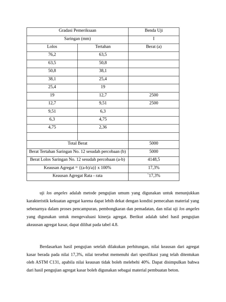 UJI LOSSS | PDF