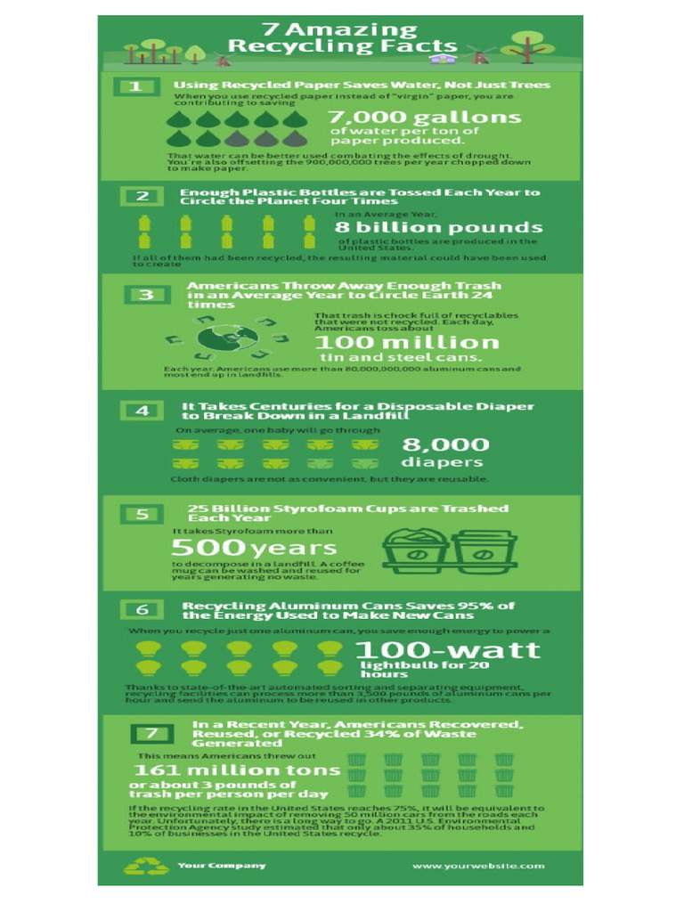 Recycling Facts Infographic | PDF