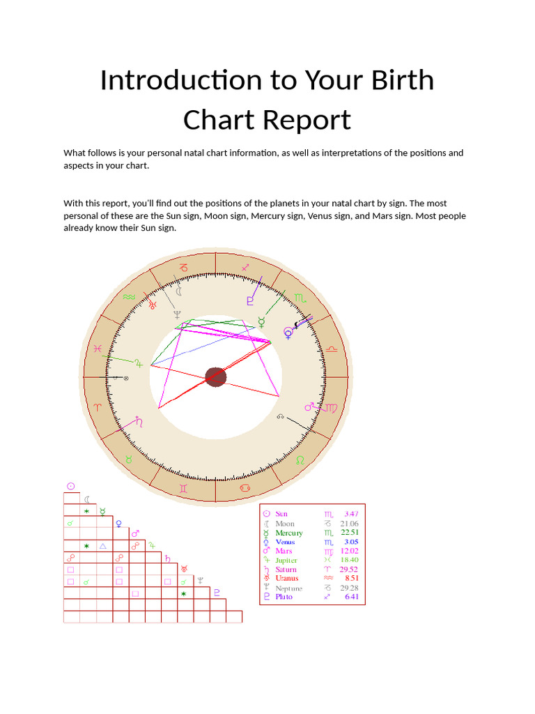 Introduction to Your Birth Chart Report | PDF | Planets In Astrology ...