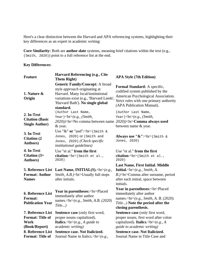 Harvard Referencing Plus Apa | PDF | Citation | Bracket